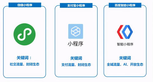 小程序開發費用詳解 成本構成與合理預算指南