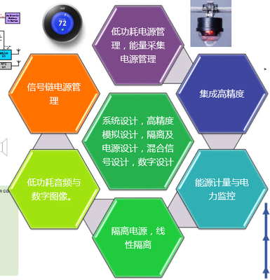 ADI中國研發中心戰略升級 技術開發歷程、核心方向與未來展望